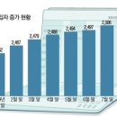 "로또아파트 기회 잡자"…국민 절반이 청약통장 이미지