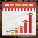 라라 편의점 이미지