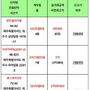 동원그린빌3차 이미지