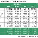 오피스마켓