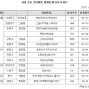 녹번-014 네이버블로그