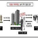 명기획 - 강릉시 남구길17번길 17 | 명기획