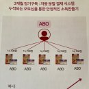 피엠쓰리 이미지