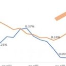 ﻿부실징후기업 1년새 25%↑…고금리에 연체 확대 이미지