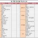 사마리아한의원 | 12개월 아기와 괌 가족여행 #2 [준비물리스트]