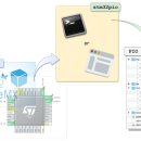 STM32PIO(CuneMX + PlatformIO + Vs Code) IF용 이미지