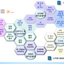 세움기술관리 이미지