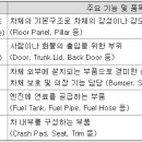 유한회사 아진 티스토리