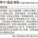 메이저 인력 중앙일보