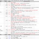 3월 4일 특징주 상한가 및 급등종목 / 시간외 단일가 상위 종목