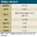 세븐(7)노래연습장 이미지
