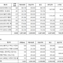 동아고속관광(주) 이미지
