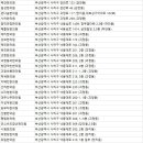 하단동176 이미지