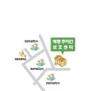 판암동231 이미지