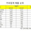 2015 카페 브랜드 매출순위 이미지