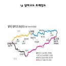 제529차(24년 11월 17일 07시) 해남 땅끝 달마고도 트레킹도 이미지