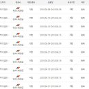 [보라카이항공/드보라] 3월 21일자 한국-보라카이 팬퍼시픽 땡처리닷컴입니다. 이미지