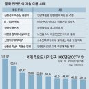 안면인증 거부시 휴대폰 개통불가...내년부터 ''의무화'' /젊은시각TV 이미지
