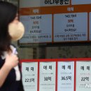 이영환공인중개사사무소 이미지