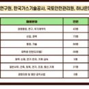 한국안전가스 이미지