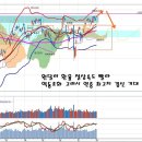 연중최고치 경신 임박과 환율, 중국 철강업종 구조조정 이미지