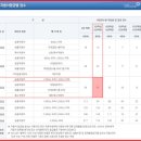 건강보험료 얼마나 알고 계십니까? 2번째 이야기 이미지