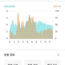 삽시도보건진료소 이미지