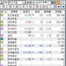 동성화학공업(주) 이미지