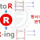 동명사 이미지