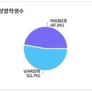 범계중학교 이미지