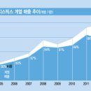 삼표로지스틱스