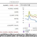 대산실업 티스토리