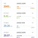 동탄제일병원 이미지