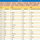 시외버스 산성정류소 이미지