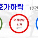 초원6단지 입구 이미지