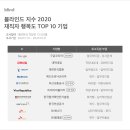 비바텔레콤