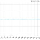 (주)에스디시스템 이미지