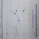 비태만공급곡선 이미지