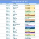 성호고등학교 이미지