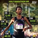 26-9-3(목), 1,600m(r60초)×5세트, 집결-06:00 이미지