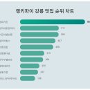 동화다방 이미지