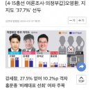 의정부갑 여론조사 이미지