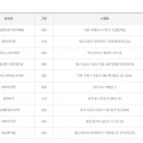 GS25회원대로점 이미지