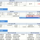 2018 포드 익스플로러 2.3 ltd 4월 프로모션 할인 3,500,000원 자동차리스 견적서 미리보기 제공 이미지