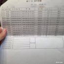 [내돈내산 면허 리뷰] 현대인 맞춤형x수퍼 친절 "정다운 운전면허학원" 후기 🚗🚗