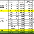 서원초 옥인분교장 이미지