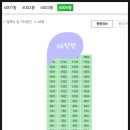 동백한라공인중개사사무소 | 경기도 용인시 기흥구 중동 동백역한라비발디아파트 경매(100%)