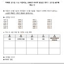 안녕공부방