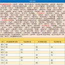 한진2리마을회관 이미지