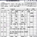 11월1일 용계푸르지오1단지 이미지